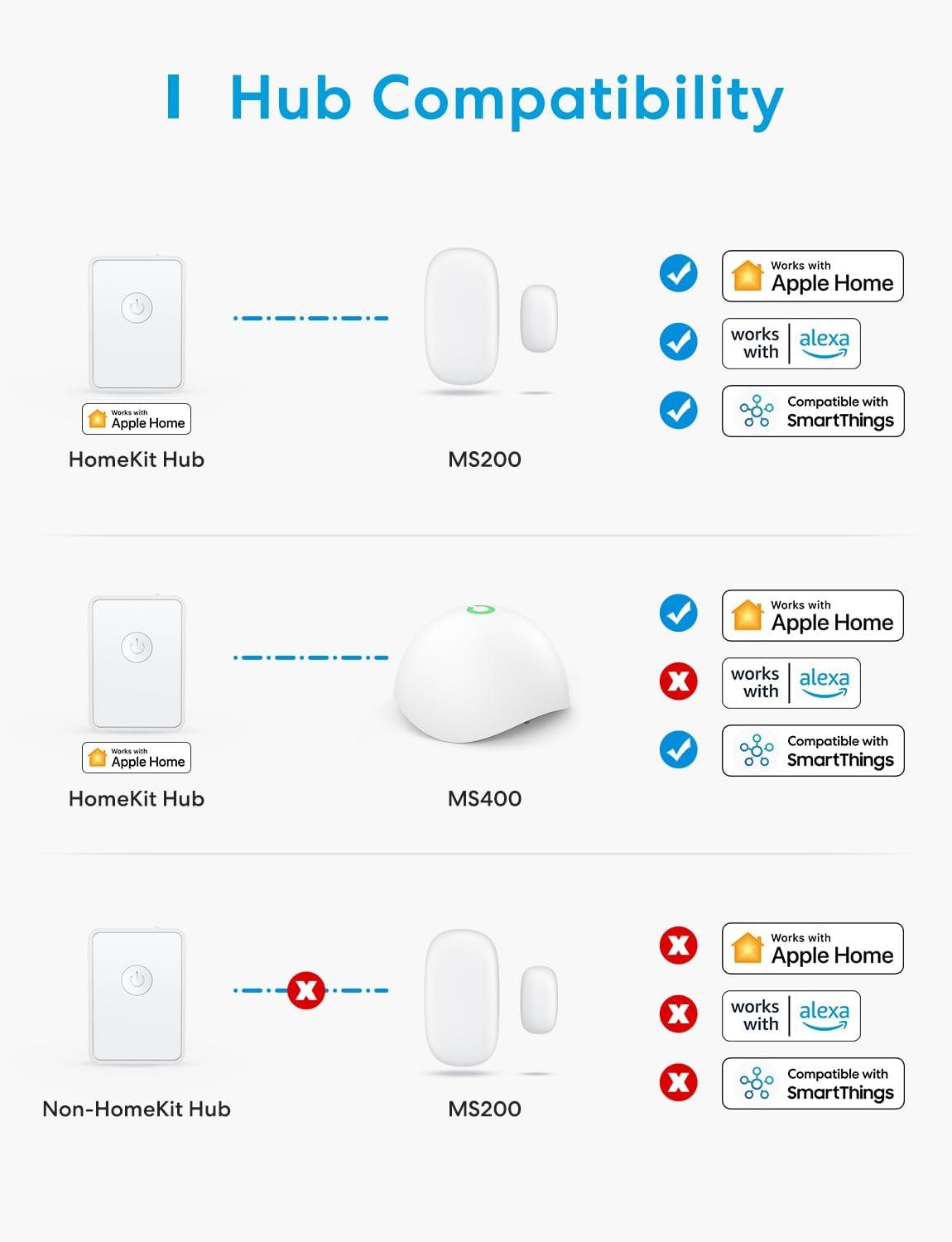 imagemeross Smart LED Strip Lights ampamp Smart Door Sensor