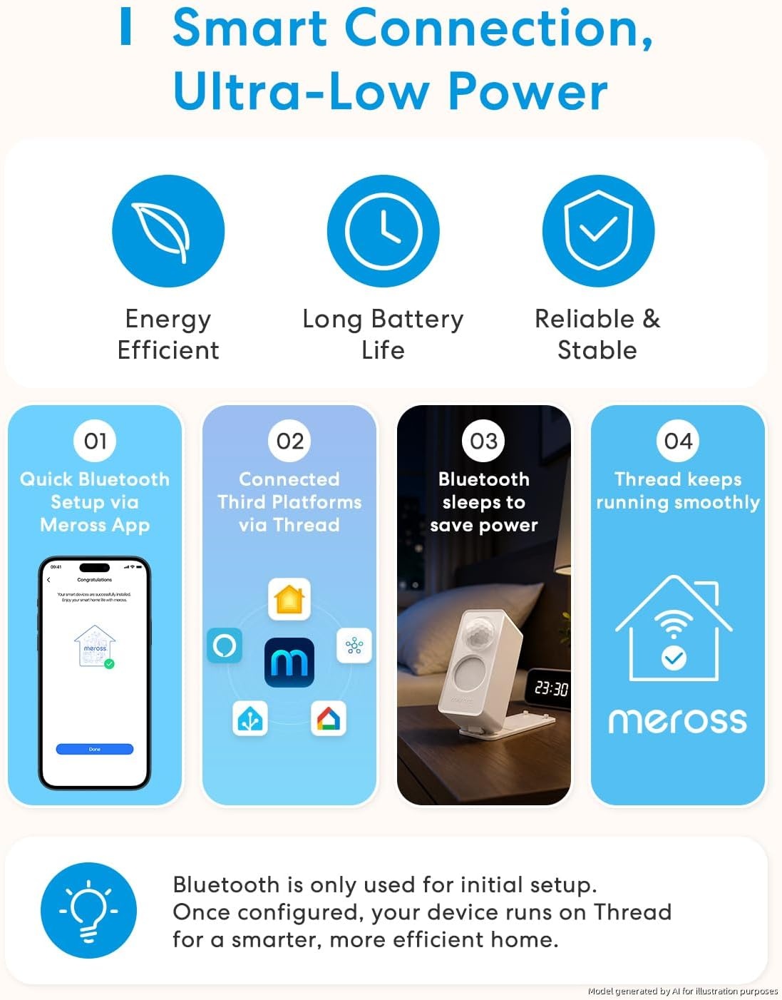 image:imagemeross Presence Sensor Matter Over Thread BatteryPowered 4in1 Motion Sensor with AI Learning Home Automation IP67 PIR amp Light amp mmWave Radar Supports Home Assistant Apple HomeKit Alexa Google
